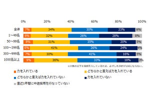 中途社員を「定着」させる取り組みトップ3、研修、歓迎会、もう1つは?