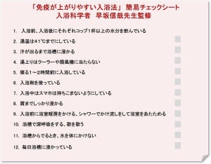 免疫が上がりにくい入浴をしてしまっている都道府県、1位は?