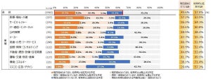 副業・兼業認める企業が49.6%--理由は「社員の収入を補填するため」が最多