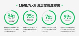 Visa LINE Payクレジットカード、満足度が高い理由は?