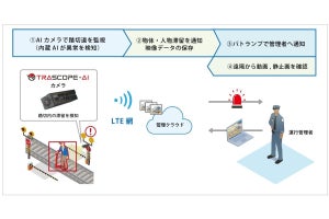 富士急行が協力、AIカメラ使用した踏切異常検知の実証実験 - 丸紅