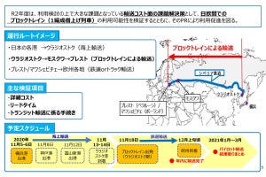 国交省、シベリア鉄道でブロックトレインによる貨物パイロット輸送