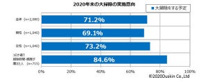 2020年末、大掃除をする予定の人は何割? - コロナ禍で変わる掃除意識