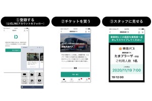 東急「DENTO」都心通勤者に新たな移動手段などを提供する実証実験