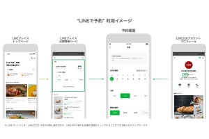 アプリ内でお店の予約が可能な「LINEで予約」スタート