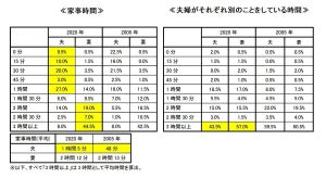 長すぎてイライラする時間、夫1位は「外出前の身支度」、妻は?