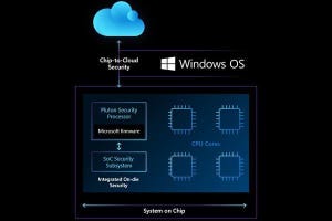 次のPC買い換えはPluton搭載CPUが鍵か - 阿久津良和のWindows Weekly Report
