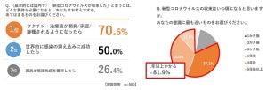 お年玉「現金をポチ袋に入れて手渡し」が9割 - 電子マネー派も