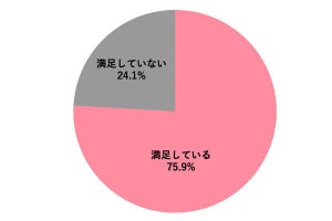 プロポーズに不満! 「ノリで言われた」「分からなかった」一番多いのは?