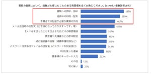 「パスワード付ZIPファイル」を送っている人は56.6% - 理由は?