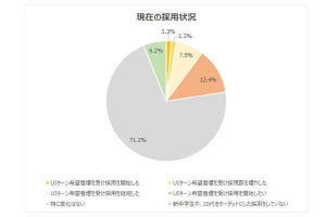 「UIターン」採用を強化する地方企業、「新卒以外」は対象?