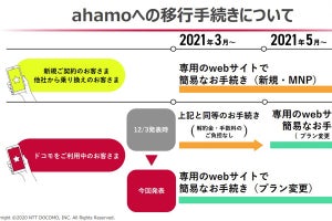 ドコモ、既存ユーザーの「ahamo」変更でMNP手続き不要に