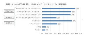 小学生高学年「スマホ・携帯電話を保有」が8割--保護者が気をつけることは?