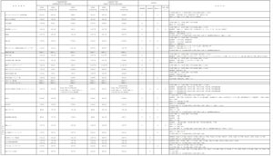 東京2020大会、東京圏における会場周辺交通対策や練習会場ルートを公表