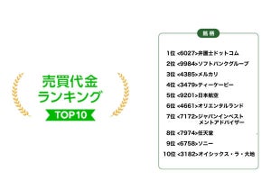 LINE証券で一押し銘柄ランキング、3位任天堂、2位セブン銀行、1位は?