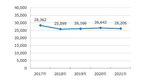 お年玉をあげる平均人数は3.8人 - 平均予定額は?