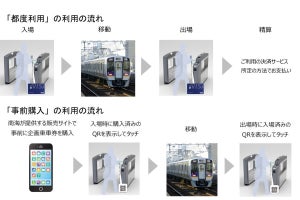 南海電鉄、Visaのタッチ決済で改札入出場の実証実験 - 来春実施へ