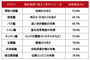 プロが選ぶ物件画像のチェックポイント発表! トイレは何を見るべき?