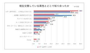 新成人「結婚願望がある」は過去最低の73.8% - 何歳で結婚したい?