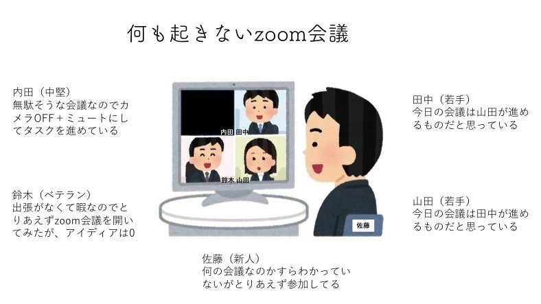 【何この地獄】悲しすぎるオンライン会議がツイッターで話題に! 「これうちの会社やん」の声 – いったい誰が悪いのか?