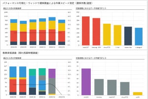 エルテス、働き方を可視化するテレワーク支援ツールを無償トライアル提供