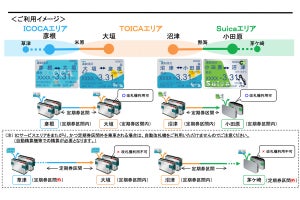 JR東日本・JR東海・JR西日本、IC定期券の新サービスを3/13から開始