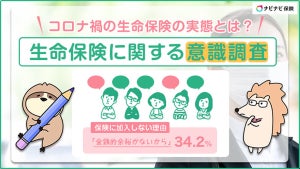 生命保険加入のきっかけ、既婚者の8割は「結婚」 - 月額いくら払ってる?