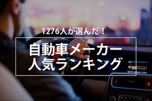 1,276人に聞いた「最も好きな自動車メーカー」ランキングを発表、圧倒的1位は?