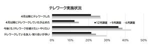 「コロナきっかけに戸建てが良いと思うようになった」が46.3%、住む場所は?