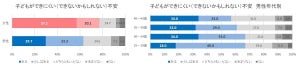 既婚男性63%が「子どもができないかもしれない」と不安あり - 理由は?