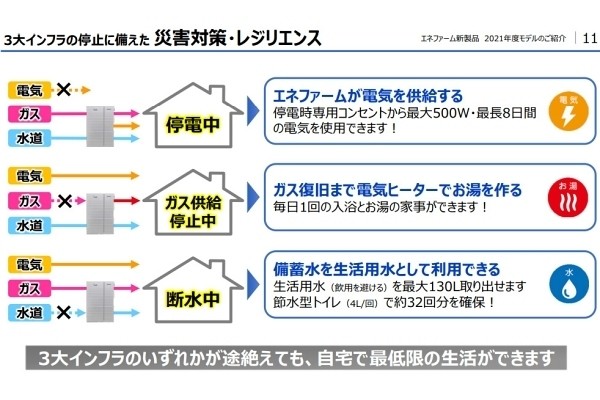 パナソニック、災害により強くなった家庭用発電システム「エネファーム」