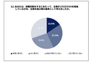 ハンコが非効率と思う新人は7割! 彼らが電子化できると思う書類1位は?