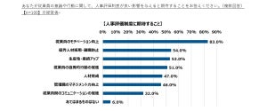 人事評価で評価されにくい目標ワード、1位は? - 2位努力する、3位頑張る