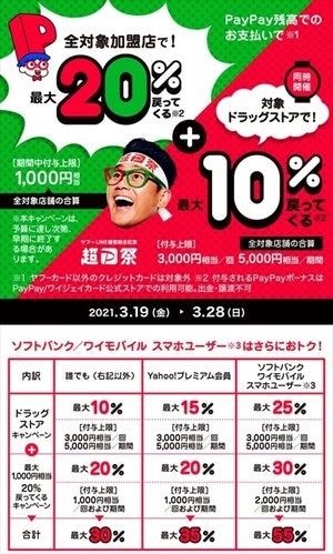 最大30%付与!「超PayPay祭 全国チェーンのドラッグストアで超おトクキャンペーン」