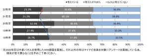 コロナ禍で地方公務員を志望する学生が増加傾向に - 理由は?