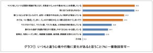 コロナ禍の花粉症「くしゃみや鼻をかむことを我慢している」が3割