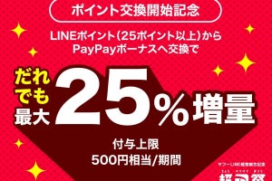 LINEポイントをPayPayボーナスへ交換可能に！　最大25％増量キャンペーンも