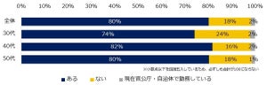 ミドル世代8割が「官公庁・自治体への転職に興味がある」と回答 - 理由は?