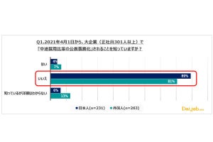 転職先の情報、日本人は「離職率」、外国人は「何を」知りたがる?