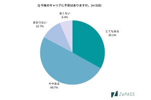 女性だから「不利」と感じた声が約7割! 正社員女性の本音が多数寄せられる