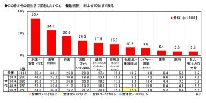 新生活でがんばりたいこと1位は「貯金」 - 目標節約額は月にいくら?