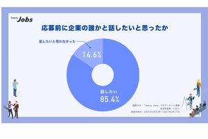 みんな同じ? 「企業理解が無い」のに応募した転職者の割合を調査