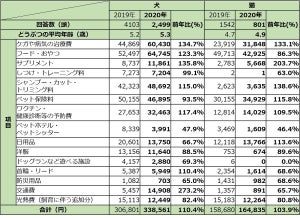 ペットにかける年間支出額、猫は平均16万4,835円 - 犬は?