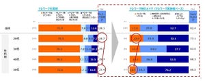 働く女性がメイクアイテムにかける平均額は月2,237円、スキンケアは?