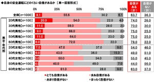 30代が「免許返納してほしい」親の平均年齢は73.8歳、自分自身は?