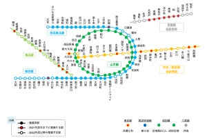 JR東日本のホームドア整備「スマートホームドア」も積極的に導入