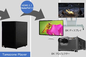 8K HEVC対応の「Tamazone Player」。リアルタイム8Kストリーミング再生も