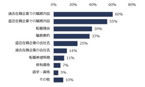 ミドル世代の転職、職務経歴書・履歴書作成でやりがちな失敗のトップ3は?