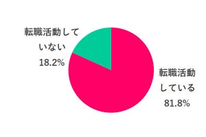 転職で「難しい」こと、女性の多くが指摘することは?