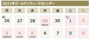 GW「5連休」の人が最多、過ごし方は?